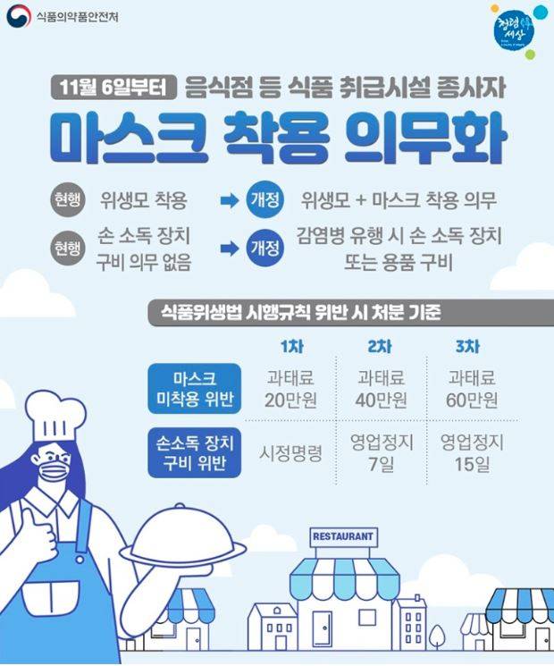카페나 음식점 직원들은 마스크 필수래 | 인스티즈
