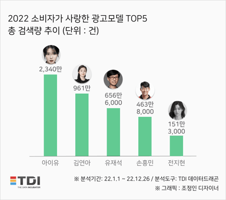 [잡담] 아이유 급 말해준다 현실직시 해라 | 인스티즈