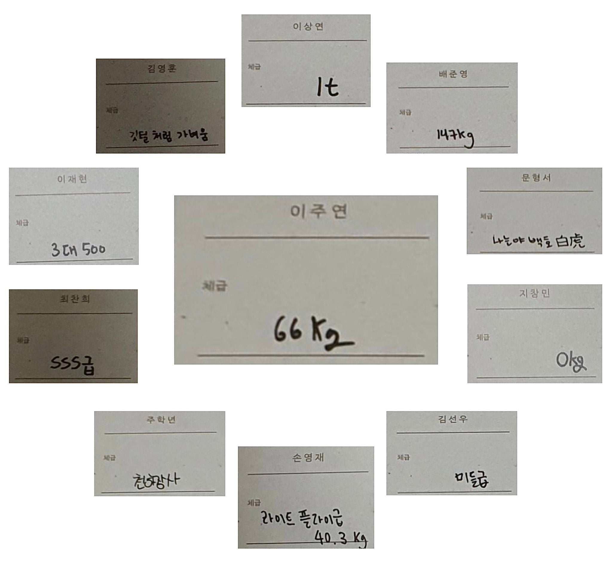 [잡담] 아 이주연이 멤버들 독특하다 생각한거 | 인스티즈