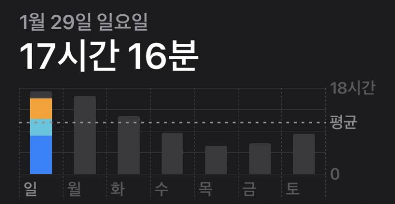 폰중독이 관리형 독서실 다닌 후기 | 인스티즈