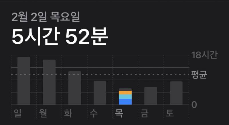 폰중독이 관리형 독서실 다닌 후기 | 인스티즈
