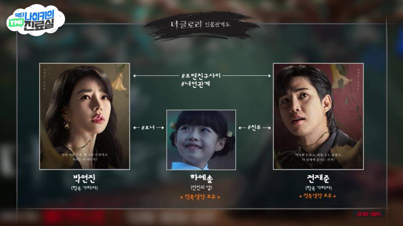 현모양처는 못됐네, 박연진. (더글로리 연진이도 색약일 가능성이 높은 이유) | 인스티즈