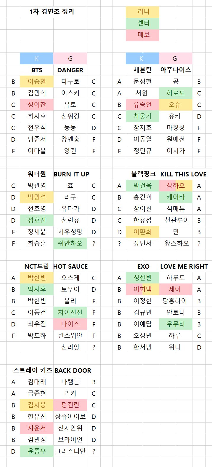 [잡담] 보플 궁금한데 이거 1차경연 대결을 어케했다는거야? | 인스티즈