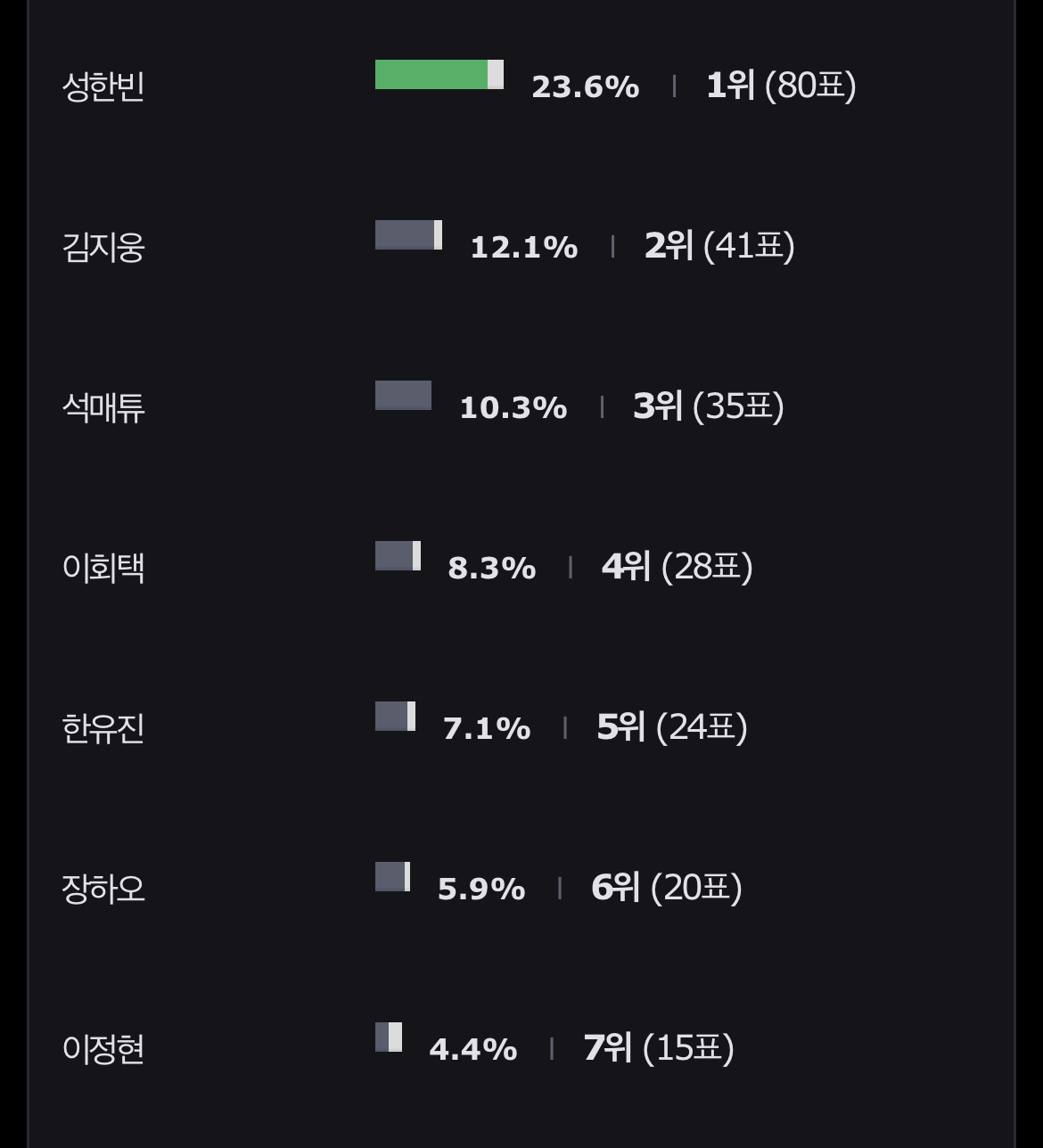 [잡담] 욕먹을까봐 말 안하는거지 인티도 장하오 좋아하는 사람 많을걸 | 인스티즈