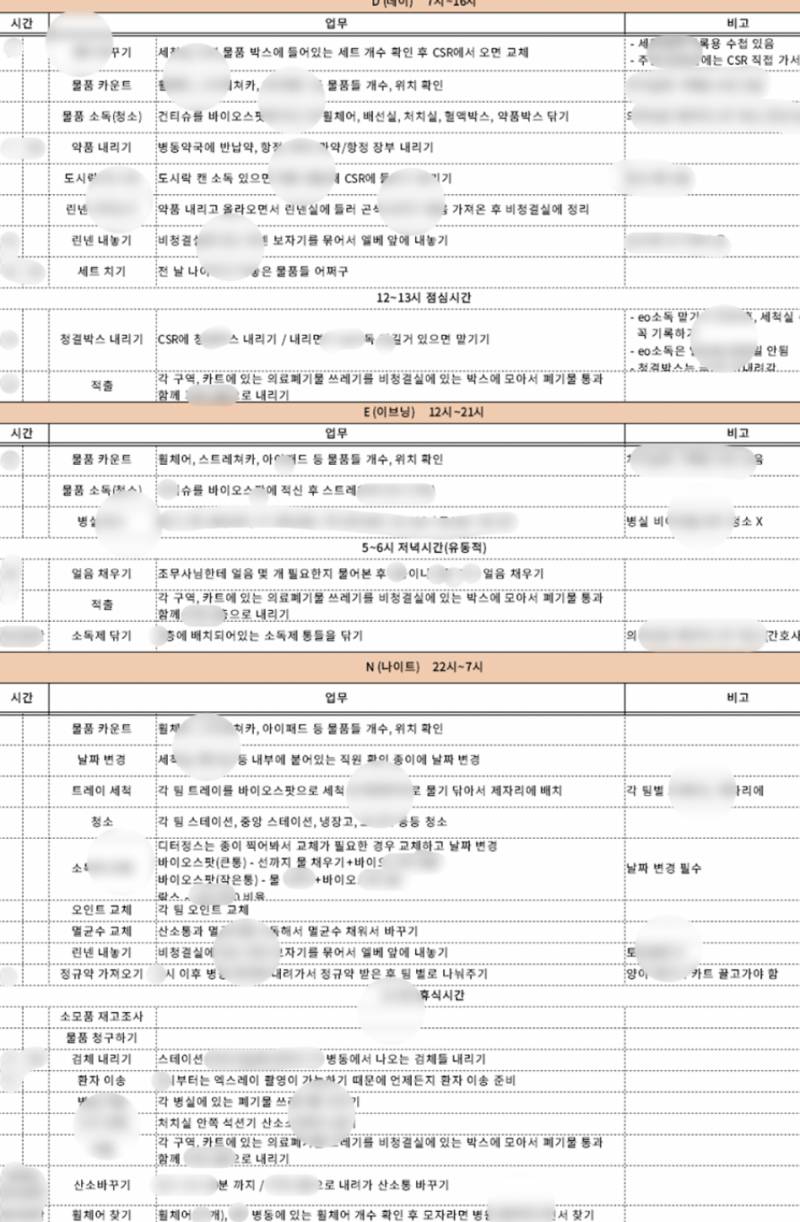 예전에 병동보조 알바할 때 혼자 정리해놨었는데... | 인스티즈