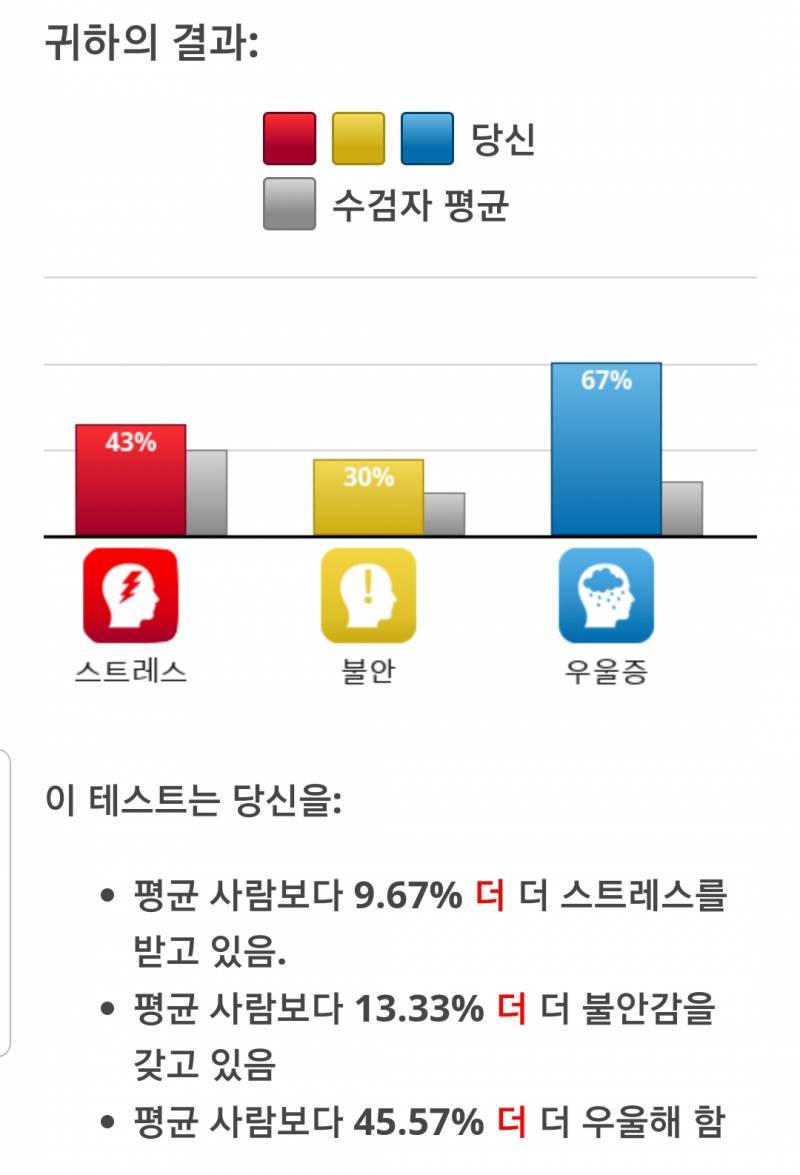 울적하고 잠도 안와서 | 인스티즈