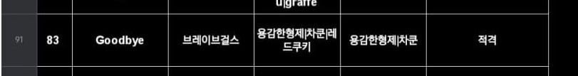 [잡담] 브레이브걸스 신곡나오나본데 제목이.. | 인스티즈