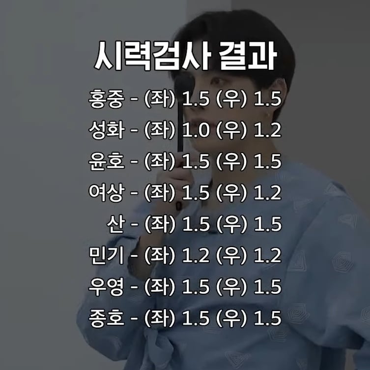 [잡담] 에이티즈 3명 빼곤 라식했다 함 | 인스티즈