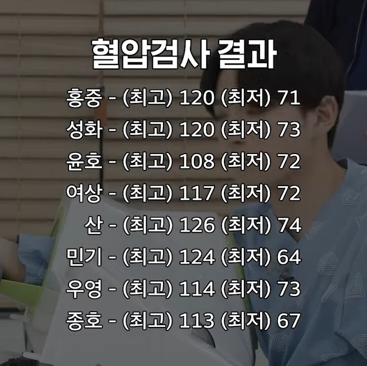 [잡담] 에이티즈 혈압이랑 시력 검사 결과 | 인스티즈