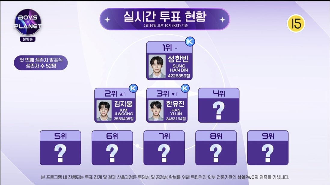 [잡담] 보플 실시간 순위 짤 뭐임 | 인스티즈