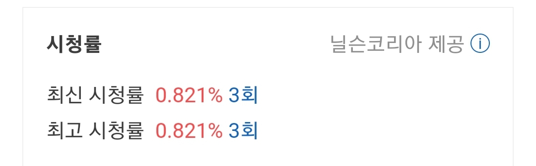 [잡담] 보이즈플래닛 3회 시청률 | 인스티즈