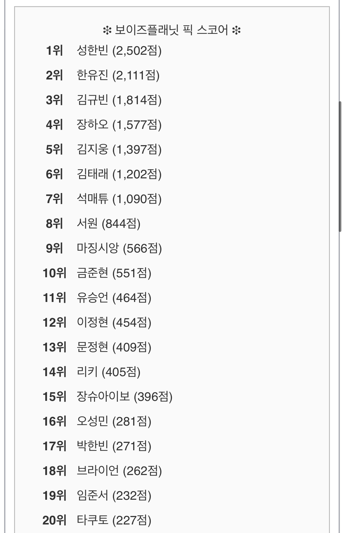 [잡담] 보플 연생 스코어 순위ㅋㅋㅋㅋ걍 재미로 봐 | 인스티즈