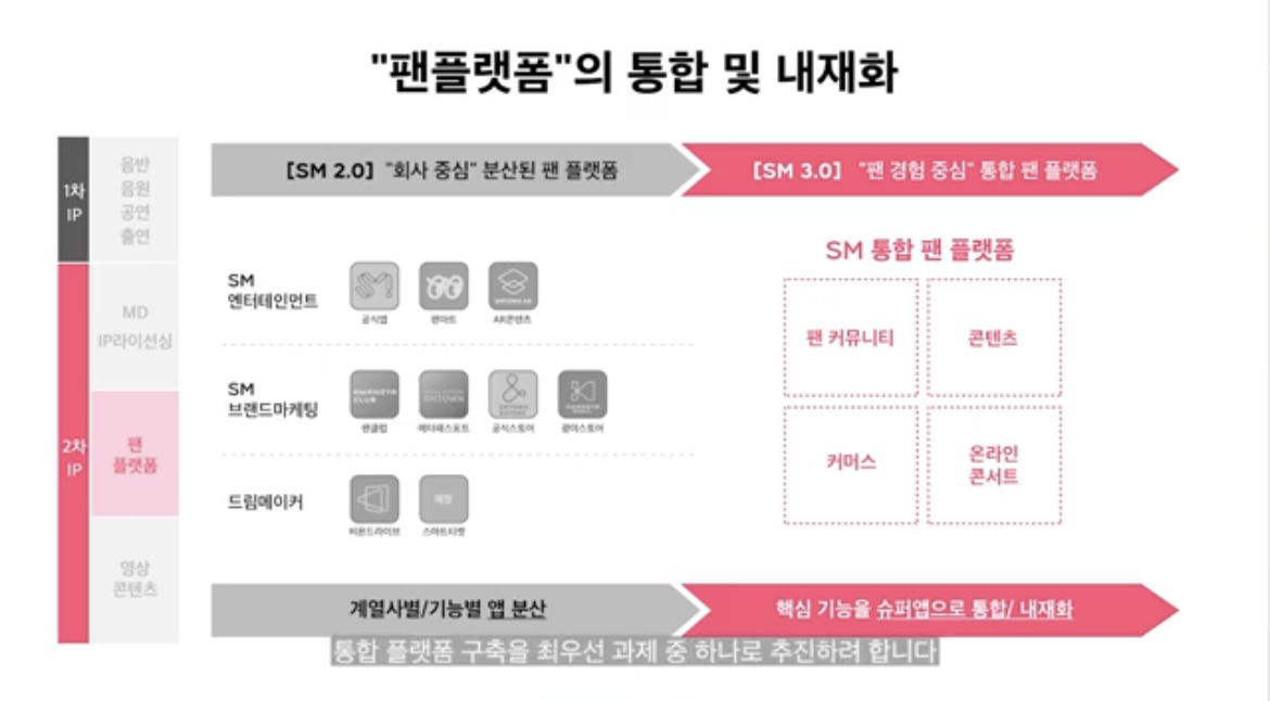 [잡담] 슴 어플 드디어 합친다 | 인스티즈