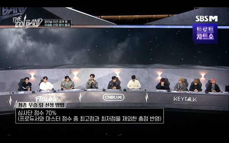 [더아이돌밴드] 파이널 진출 그룹팀 공개 | 인스티즈