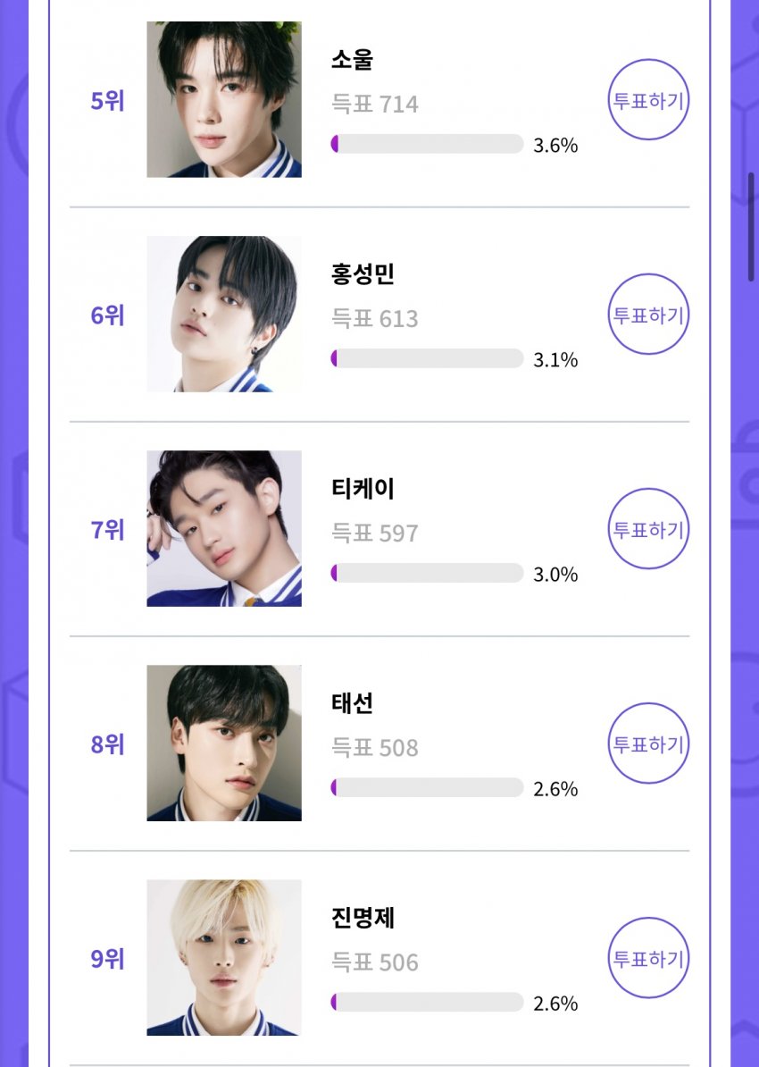 [잡담] 소년판타지 투표로 보는 현 데뷔조 | 인스티즈