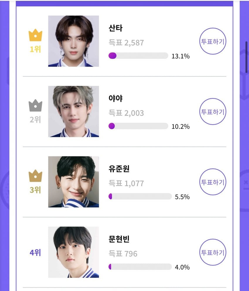 [잡담] 소년판타지 투표로 보는 현 데뷔조 | 인스티즈