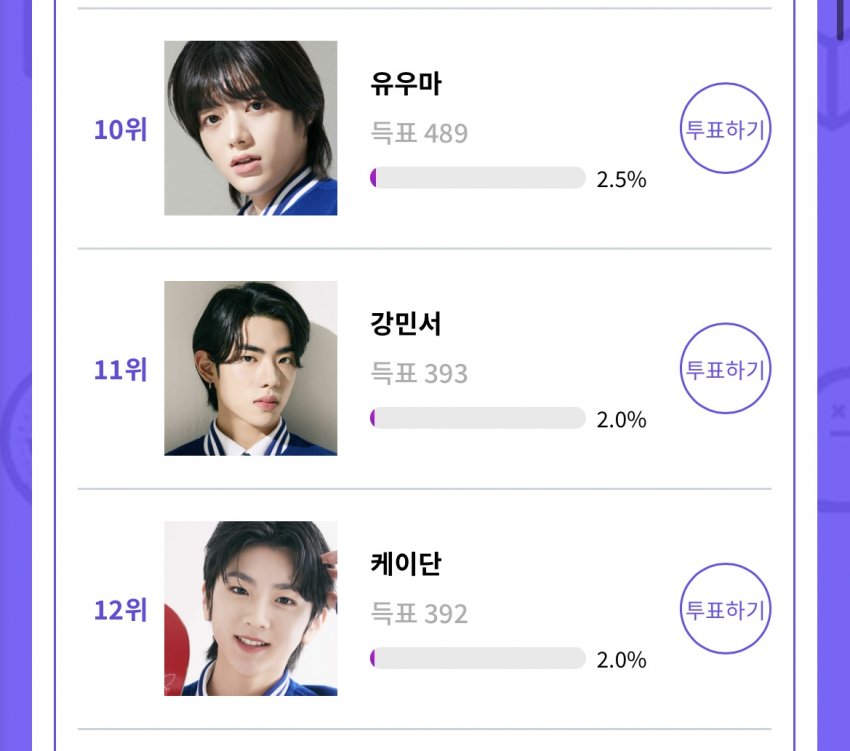 [잡담] 소년판타지 투표로 보는 현 데뷔조 | 인스티즈