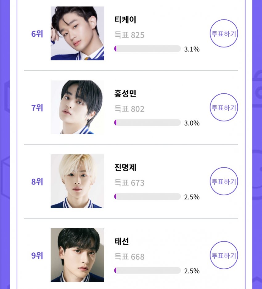 [정보/소식] 투표 8시간지난 소년판타지 아이돌플러스 투표 현황 | 인스티즈