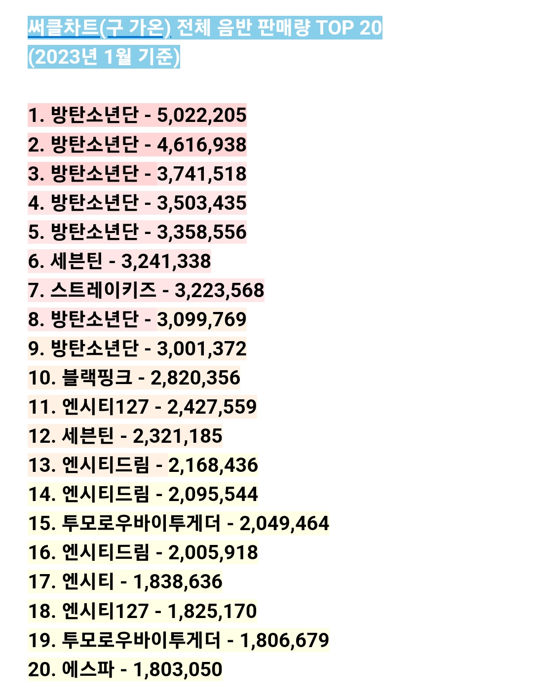 [잡담] 역대 총판 기록 이거 맞는거야? | 인스티즈