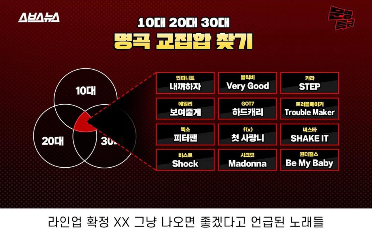 [잡담] 컴눈명 여기 그룹들 다 좋은데 내픽 곡은 따로 있음... | 인스티즈