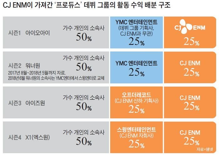[잡담] 보플 계약 길어지면 | 인스티즈