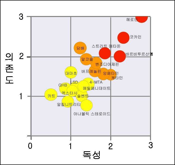 이거보면 대마가 담배보다 심한거 아니야? | 인스티즈