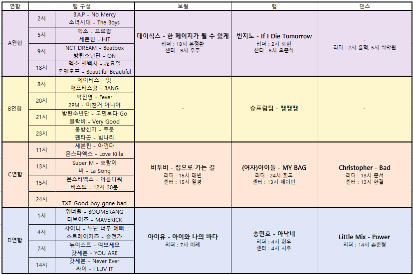[정리글] 피크타임 연합팀 정리표 | 인스티즈