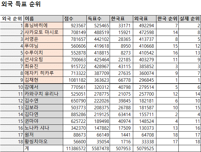 [잡담] 이거보니 역시 | 인스티즈