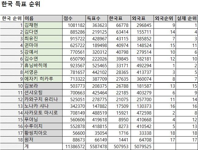 [잡담] 이거보니 역시 | 인스티즈
