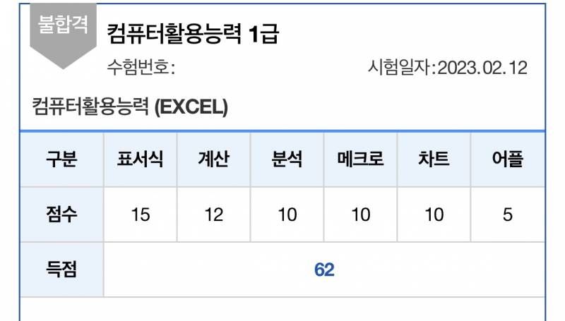 왜 62점을 넘지못하는가에 대해서 ,,.,,,.,,,, | 인스티즈