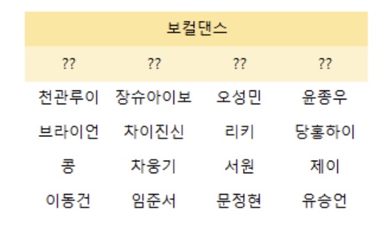 [잡담] 석매튜 김지웅 김규빈 한유진 여기에 몰려있는거 아녀..? | 인스티즈