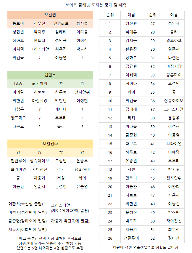 [잡담] 아니 보플 아무리 추측이라지만 | 인스티즈