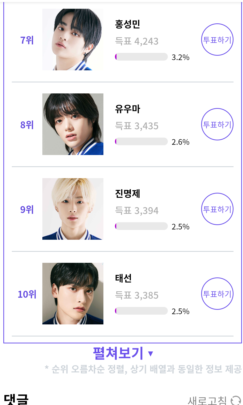 [잡담] 실시간 소년판타지 아이돌플러스 투표 순위 (1~12위) | 인스티즈