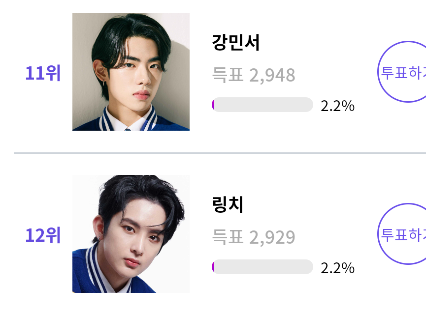 [잡담] 실시간 소년판타지 아이돌플러스 투표 순위 (1~12위) | 인스티즈