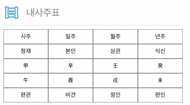 사주표 볼줄 아는 익 있나?? | 인스티즈