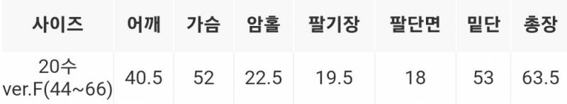 가격내림) 52개 💖옷장정리💖 셔츠/니트/맨투맨/티셔츠/데님 등 | 인스티즈