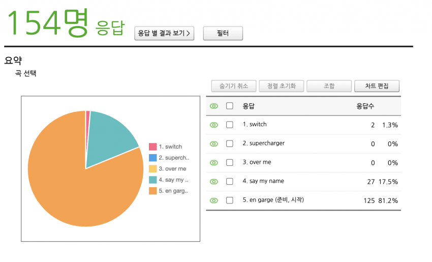 [잡담] 문정현 5번 밀래 투표결과 | 인스티즈