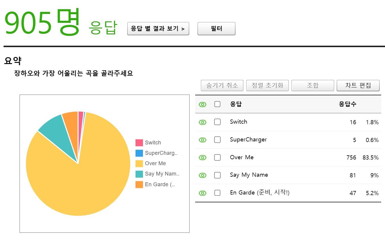 [잡담] 장하오 3번 땅땅 | 인스티즈