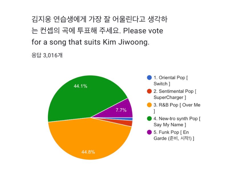 [잡담] 와 지웅이 3번 결과 나왔는데 개박빙임 | 인스티즈