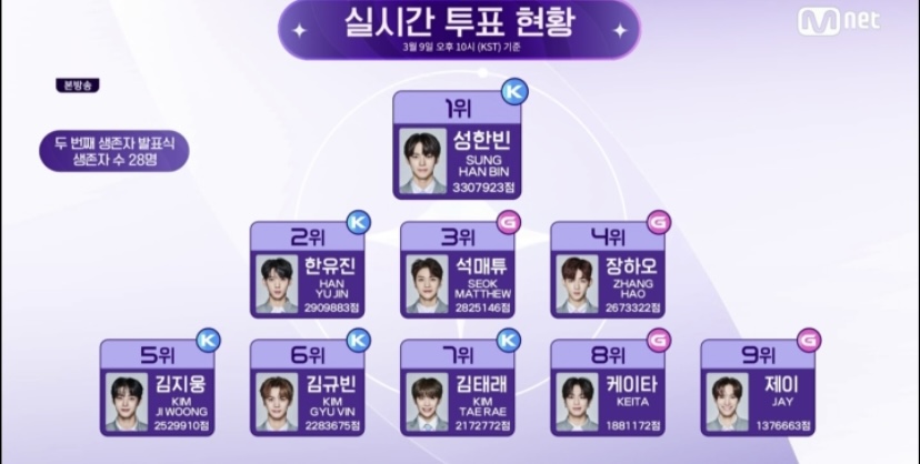[잡담] 여기서 제이 빼고 회택이냐 건욱이냐 아님? | 인스티즈