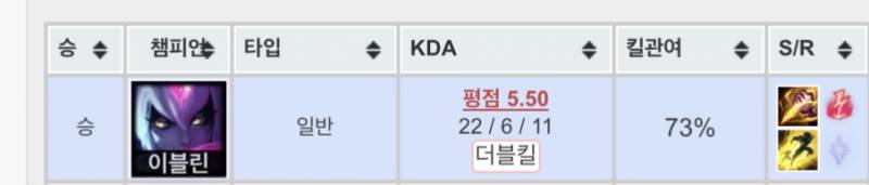 어이없어 롤에서 캐리해줬는데 패드립 먹었삼 | 인스티즈