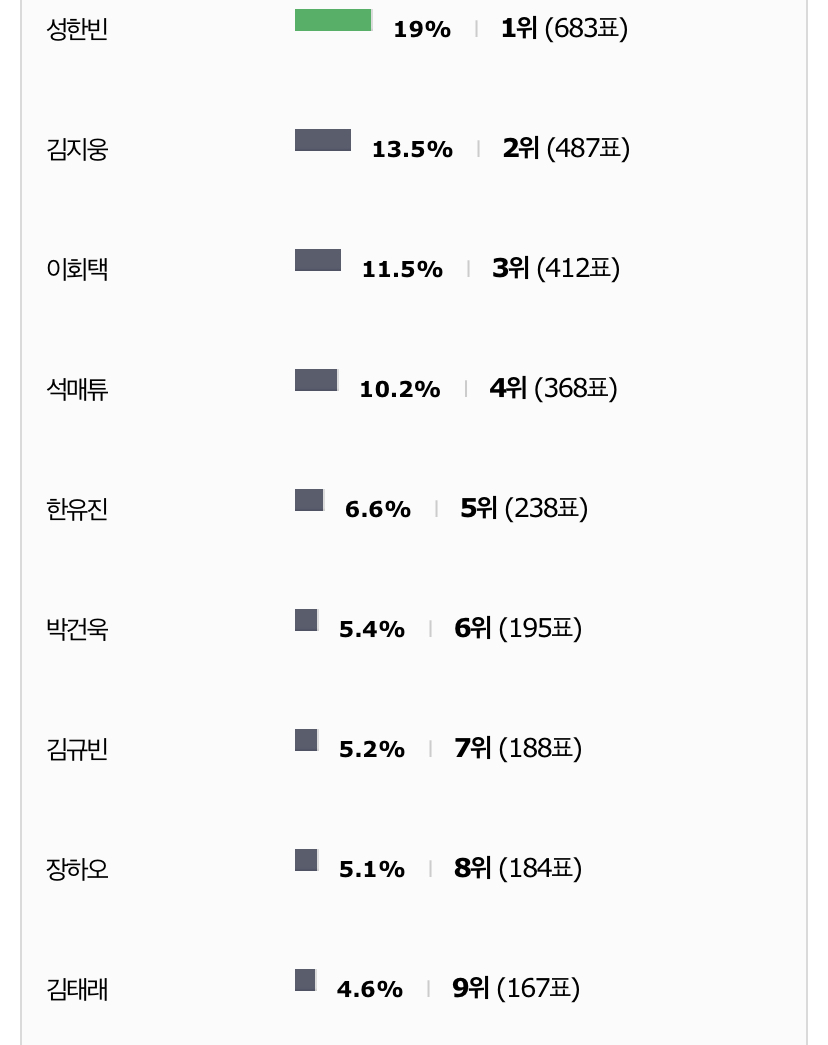 [잡담] 난 보플 데뷔조 인티픽들의 선견지명을 믿는다 | 인스티즈