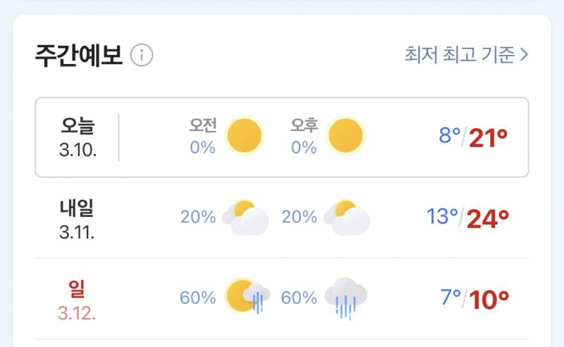 주말에 강릉 여행가는데 이런 날씨면 뭐 입는 게 조을까?🥹🥹 | 인스티즈