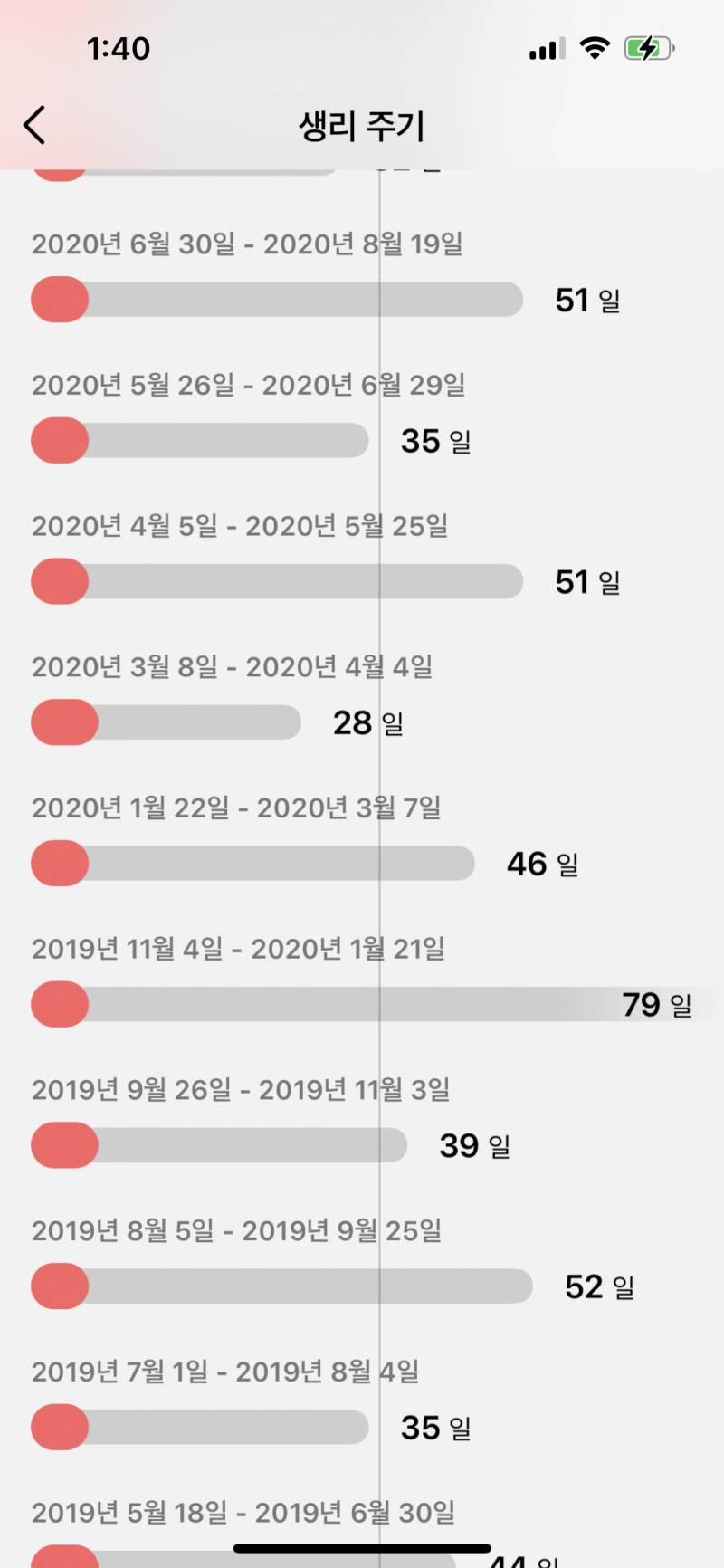 살 빼니까 생리주기 맞춰지는 거 신기하다 | 인스티즈