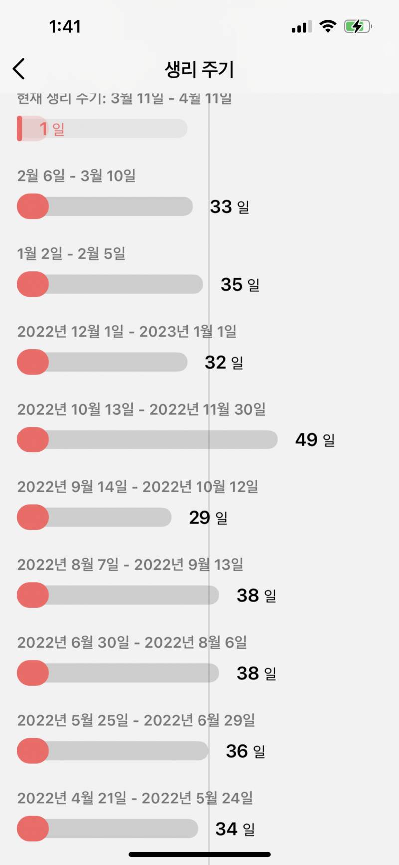 살 빼니까 생리주기 맞춰지는 거 신기하다 | 인스티즈