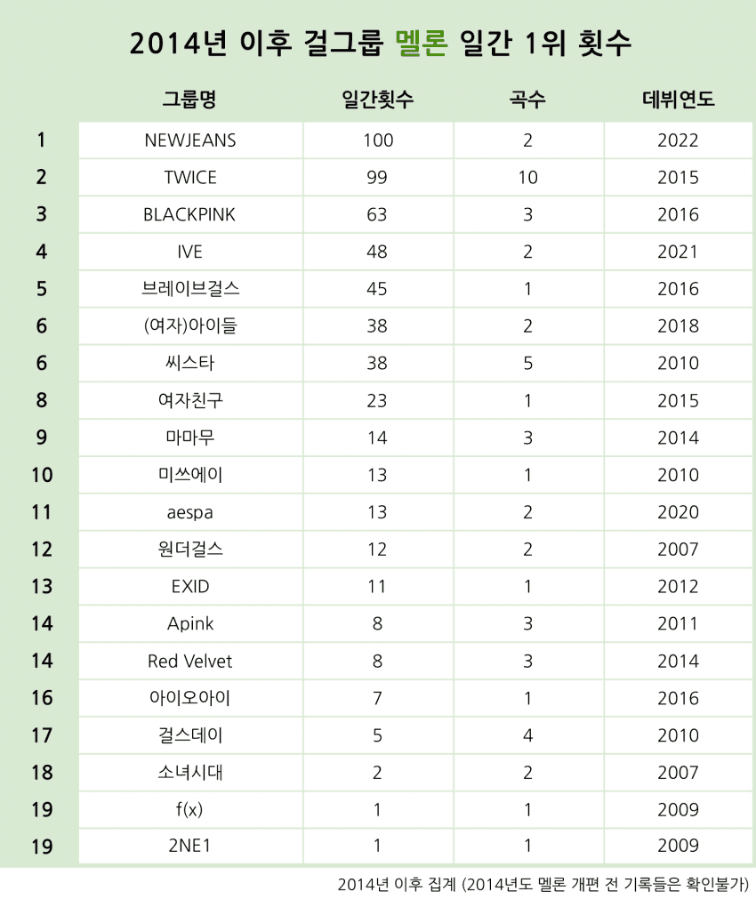 [잡담] 오늘자 괴물신인 뉴진스 근황 | 인스티즈
