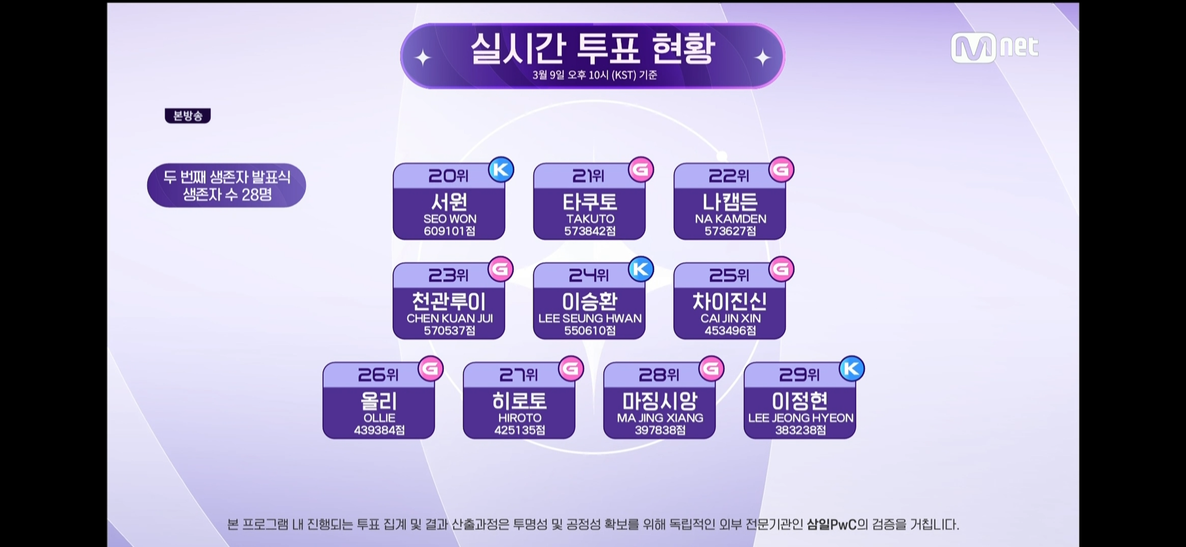[잡담] 보플 한국인 살려~ 픽 할거면 | 인스티즈