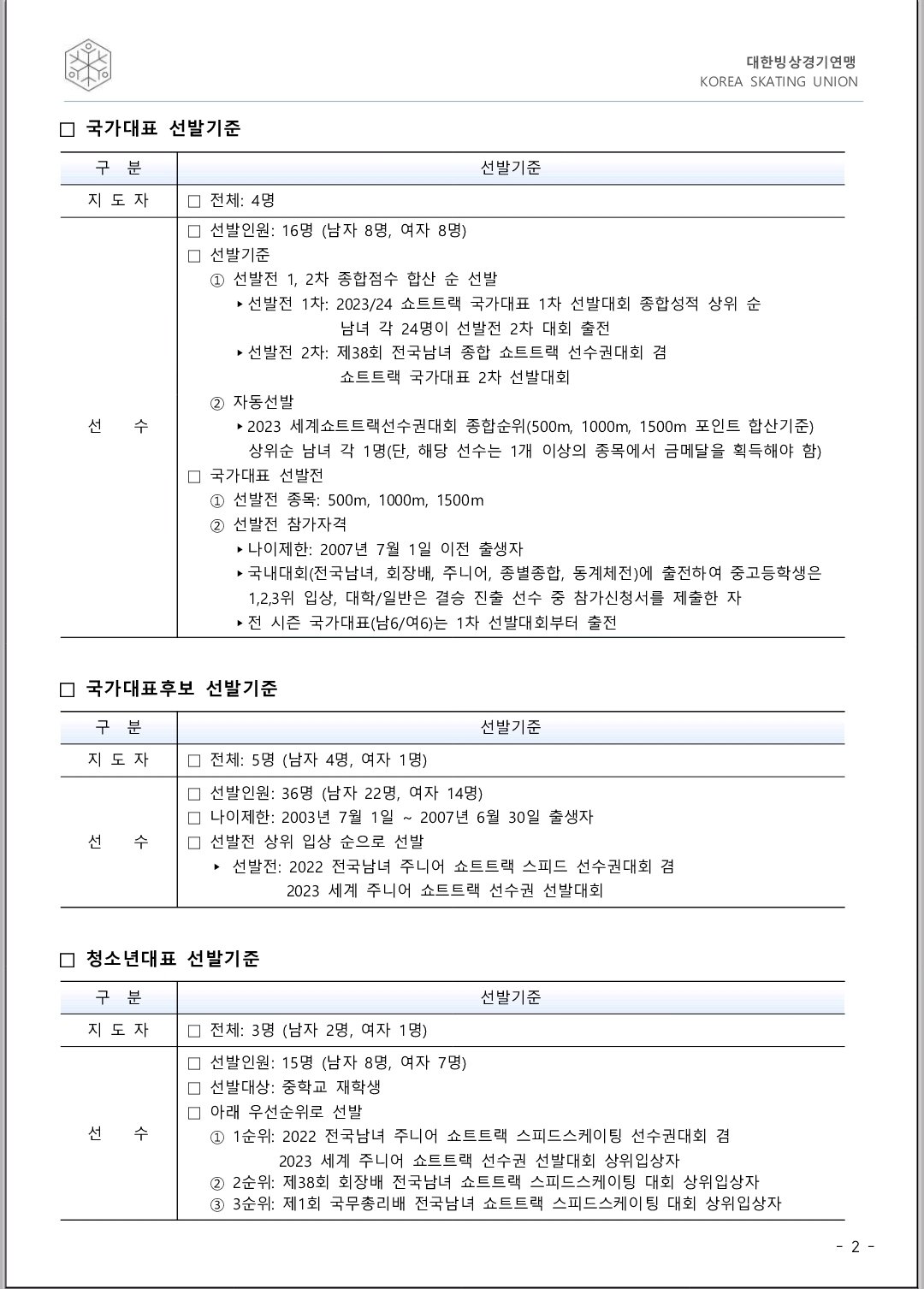 [정리글] 쇼트트랙 국대 자동 선발 기준 | 인스티즈