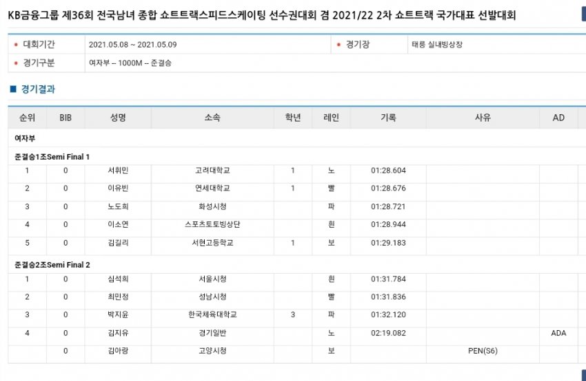 [잡담] 쇼트트랙 내년 국선 여자부 재밌겠다 | 인스티즈