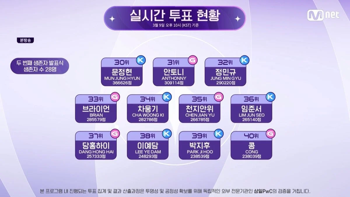 보이즈플래닛에서 통편집 저격 무대로 패기 미쳐버린 연습생 | 인스티즈
